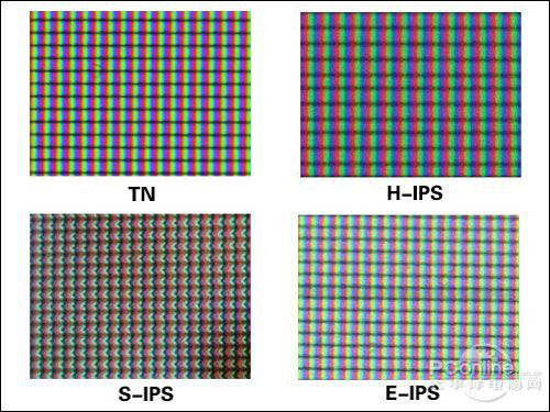 TN IPS屏對比