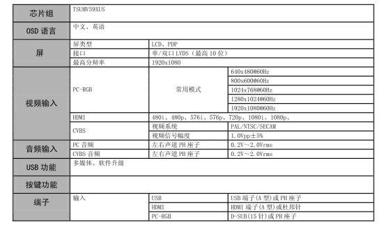 液晶屏驅(qū)動(dòng)板