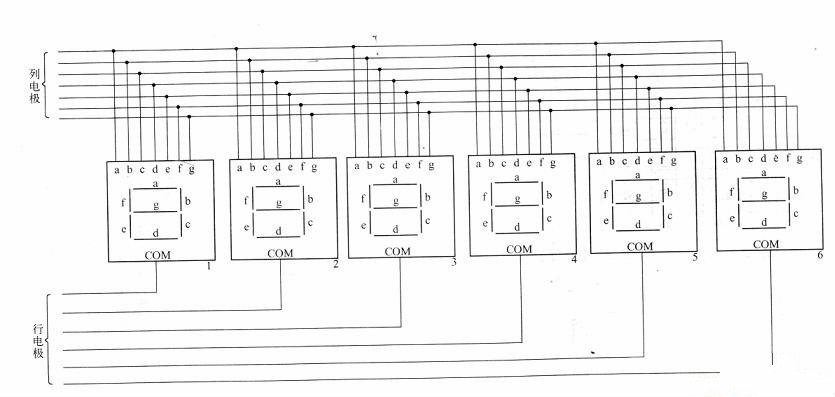 動態(tài)驅(qū)動