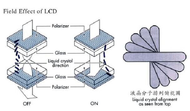 段碼LCD液晶屏驅動方法