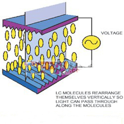 如何消除液晶顯示屏的閃爍?