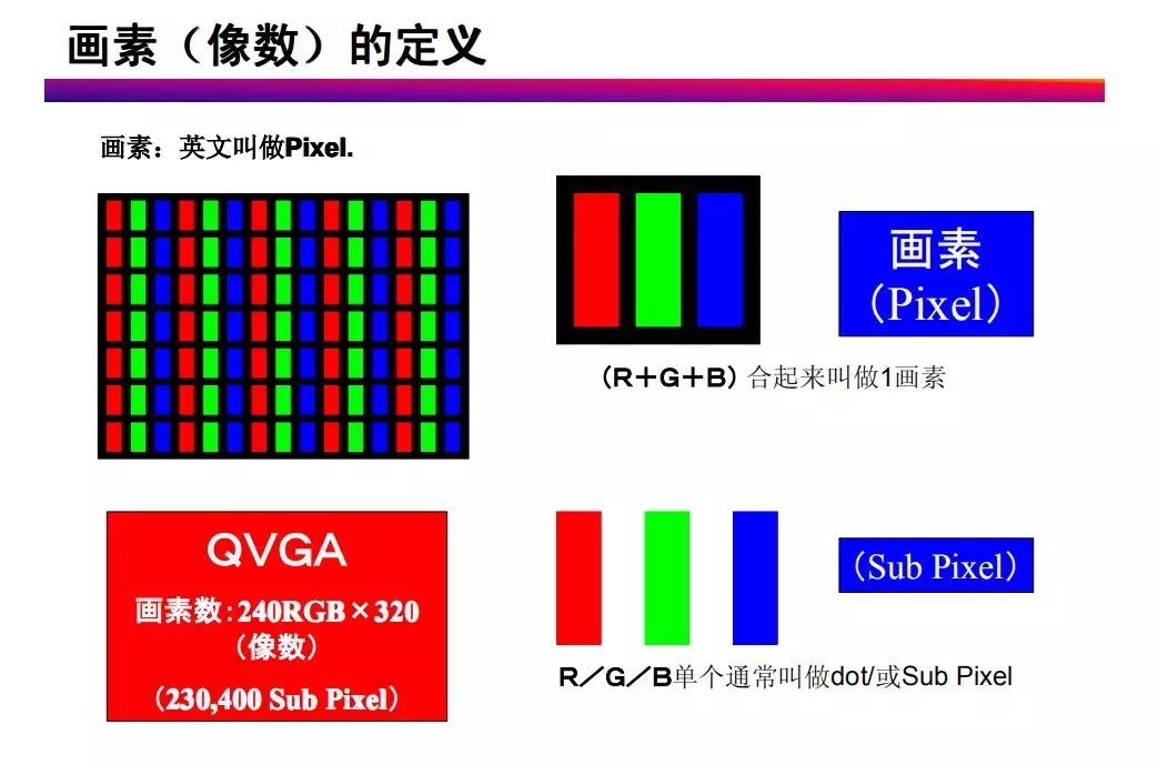 tft-lcd常見不良現(xiàn)象分析