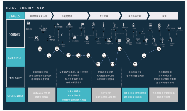 充電樁屏幕在工業(yè)應(yīng)用中的作用和發(fā)展